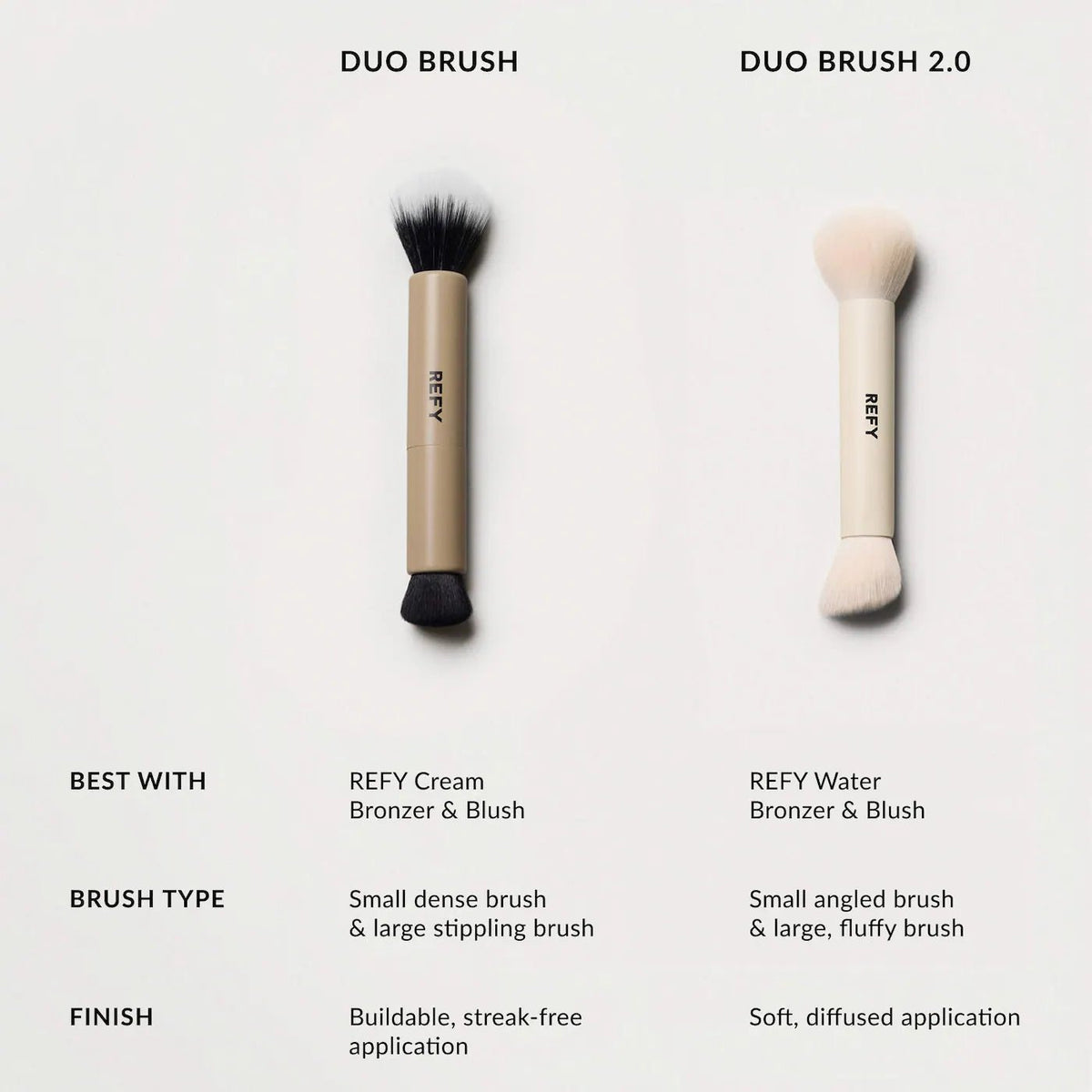 Refy Duo Brush 2.0 for Liquid Blush and Bronzer Original - The Beauty Code