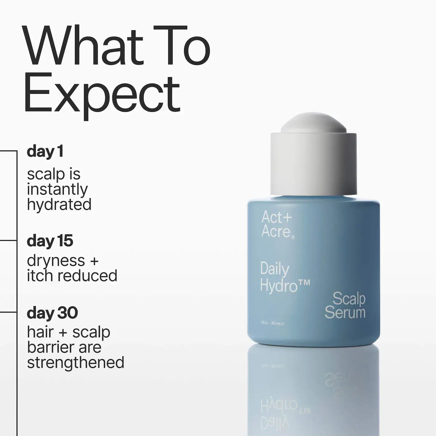 Act+Acre Daily Hydro™ Scalp Serum with Hyaluronic Acid for Dry Scalp
